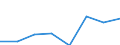 Country of destination: European Union - 28 countries (2013-2020) / Purpose: Total / Duration: 1 night or over / Unit of measure: Number / Geopolitical entity (reporting): Austria
