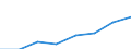 Country of destination: European Union - 28 countries (2013-2020) / Purpose: Total / Duration: 1 night or over / Unit of measure: Number / Geopolitical entity (reporting): Portugal