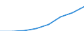 Country of destination: European Union - 28 countries (2013-2020) / Purpose: Total / Duration: 1 night or over / Unit of measure: Number / Geopolitical entity (reporting): Slovakia