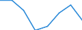Country of destination: European Union - 28 countries (2013-2020) / Purpose: Total / Duration: 1 night or over / Unit of measure: Number / Geopolitical entity (reporting): Finland