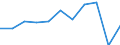 Country of destination: All countries of the world / Purpose: Total / Duration: 1 night or over / Unit of measure: Number / Geopolitical entity (reporting): Belgium