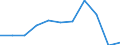 Country of destination: All countries of the world / Purpose: Total / Duration: 1 night or over / Unit of measure: Number / Geopolitical entity (reporting): Estonia