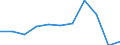Country of destination: All countries of the world / Purpose: Personal reasons / Duration: 1 night or over / Unit of measure: Number / Geopolitical entity (reporting): Estonia
