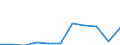 Country of destination: All countries of the world / Purpose: Personal reasons / Duration: 1 night or over / Unit of measure: Number / Geopolitical entity (reporting): Luxembourg