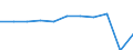 Country of destination: All countries of the world / Purpose: Personal reasons / Duration: 1 night or over / Unit of measure: Number / Geopolitical entity (reporting): Austria