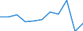 Country of destination: All countries of the world / Purpose: Personal reasons / Duration: 1 night or over / Unit of measure: Number / Geopolitical entity (reporting): Finland