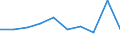 Country of destination: All countries of the world / Purpose: Holidays, leisure and recreation / Duration: 1 night or over / Unit of measure: Number / Geopolitical entity (reporting): Denmark