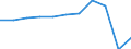 Country of destination: All countries of the world / Purpose: Holidays, leisure and recreation / Duration: 1 night or over / Unit of measure: Number / Geopolitical entity (reporting): Germany