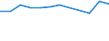 Country of destination: All countries of the world / Purpose: Holidays, leisure and recreation / Duration: 1 night or over / Unit of measure: Number / Geopolitical entity (reporting): Norway