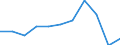 Country of destination: Europe / Purpose: Personal reasons / Duration: 1 night or over / Unit of measure: Number / Geopolitical entity (reporting): Estonia