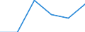 Country of destination: European Union - 28 countries (2013-2020) / Purpose: Personal reasons / Duration: 1 night or over / Unit of measure: Number / Geopolitical entity (reporting): Norway