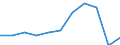 Purpose: Total / Duration: 1 night or over / Country of destination: All countries of the world / Expenditure and investment: Total excluding durables and valuable goods / Statistical information: Average per trip / Unit of measure: Euro / Geopolitical entity (reporting): European Union - 27 countries (from 2020)