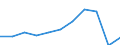 Purpose: Total / Duration: 1 night or over / Country of destination: All countries of the world / Expenditure and investment: Total excluding durables and valuable goods / Statistical information: Average per trip / Unit of measure: Euro / Geopolitical entity (reporting): Euro area – 20 countries (from 2023)
