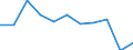 Purpose: Total / Duration: 1 night or over / Country of destination: All countries of the world / Expenditure and investment: Total excluding durables and valuable goods / Statistical information: Average per trip / Unit of measure: Euro / Geopolitical entity (reporting): Belgium