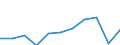 Purpose: Total / Duration: 1 night or over / Country of destination: All countries of the world / Expenditure and investment: Total excluding durables and valuable goods / Statistical information: Average per trip / Unit of measure: Euro / Geopolitical entity (reporting): Czechia
