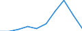 Purpose: Total / Duration: 1 night or over / Country of destination: All countries of the world / Expenditure and investment: Total excluding durables and valuable goods / Statistical information: Average per trip / Unit of measure: Euro / Geopolitical entity (reporting): Denmark