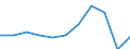 Purpose: Total / Duration: 1 night or over / Country of destination: All countries of the world / Expenditure and investment: Total excluding durables and valuable goods / Statistical information: Average per trip / Unit of measure: Euro / Geopolitical entity (reporting): Germany
