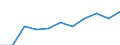 Purpose: Total / Duration: 1 night or over / Country of destination: All countries of the world / Expenditure and investment: Total excluding durables and valuable goods / Statistical information: Average per trip / Unit of measure: Euro / Geopolitical entity (reporting): Greece