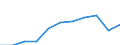 Purpose: Total / Duration: 1 night or over / Country of destination: All countries of the world / Expenditure and investment: Total excluding durables and valuable goods / Statistical information: Average per trip / Unit of measure: Euro / Geopolitical entity (reporting): Spain