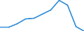 Purpose: Total / Duration: 1 night or over / Country of destination: All countries of the world / Expenditure and investment: Total excluding durables and valuable goods / Statistical information: Average per trip / Unit of measure: Euro / Geopolitical entity (reporting): France