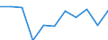 Purpose: Total / Duration: 1 night or over / Country of destination: All countries of the world / Expenditure and investment: Total excluding durables and valuable goods / Statistical information: Average per trip / Unit of measure: Euro / Geopolitical entity (reporting): Italy
