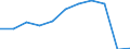 Purpose: Total / Duration: 1 night or over / Country of destination: All countries of the world / Expenditure and investment: Total excluding durables and valuable goods / Statistical information: Average per trip / Unit of measure: Euro / Geopolitical entity (reporting): Lithuania