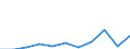 Purpose: Total / Duration: 1 night or over / Country of destination: All countries of the world / Expenditure and investment: Total excluding durables and valuable goods / Statistical information: Average per trip / Unit of measure: Euro / Geopolitical entity (reporting): Luxembourg