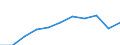 Purpose: Total / Duration: 1 night or over / Country of destination: All countries of the world / Expenditure and investment: Total excluding durables and valuable goods / Statistical information: Average per trip / Unit of measure: Euro / Geopolitical entity (reporting): Hungary