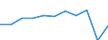 Purpose: Total / Duration: 1 night or over / Country of destination: All countries of the world / Expenditure and investment: Total excluding durables and valuable goods / Statistical information: Average per trip / Unit of measure: Euro / Geopolitical entity (reporting): Austria