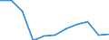 Purpose: Total / Duration: 1 night or over / Country of destination: All countries of the world / Expenditure and investment: Total excluding durables and valuable goods / Statistical information: Average per trip / Unit of measure: Euro / Geopolitical entity (reporting): Poland