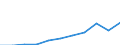 Purpose: Total / Duration: 1 night or over / Country of destination: All countries of the world / Expenditure and investment: Total excluding durables and valuable goods / Statistical information: Average per trip / Unit of measure: Euro / Geopolitical entity (reporting): Romania
