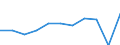Purpose: Total / Duration: 1 night or over / Country of destination: All countries of the world / Expenditure and investment: Total excluding durables and valuable goods / Statistical information: Average per trip / Unit of measure: Euro / Geopolitical entity (reporting): Slovenia