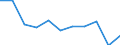 Purpose: Total / Duration: 1 night or over / Country of destination: All countries of the world / Expenditure and investment: Total excluding durables and valuable goods / Statistical information: Average per trip / Unit of measure: Euro / Geopolitical entity (reporting): Slovakia