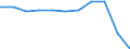 Purpose: Total / Duration: 1 night or over / Country of destination: All countries of the world / Expenditure and investment: Total excluding durables and valuable goods / Statistical information: Average per trip / Unit of measure: Euro / Geopolitical entity (reporting): Finland