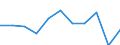 Purpose: Total / Duration: 1 night or over / Country of destination: All countries of the world / Expenditure and investment: Total excluding durables and valuable goods / Statistical information: Average per trip / Unit of measure: Euro / Geopolitical entity (reporting): Switzerland