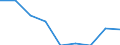 Unit of measure: Percentage of gross domestic product (GDP) / Geopolitical entity (reporting): Euro area (EA11-1999, EA12-2001, EA13-2007, EA15-2008, EA16-2009, EA17-2011, EA18-2014, EA19-2015, EA20-2023)