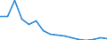 Unit of measure: Percentage of gross domestic product (GDP) / Geopolitical entity (reporting): Belgium