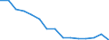 Unit of measure: Percentage of gross domestic product (GDP) / Geopolitical entity (reporting): Denmark