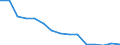 Unit of measure: Percentage of gross domestic product (GDP) / Geopolitical entity (reporting): Germany