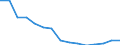 Unit of measure: Percentage of gross domestic product (GDP) / Geopolitical entity (reporting): Ireland