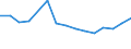 Unit of measure: Percentage of gross domestic product (GDP) / Geopolitical entity (reporting): Greece