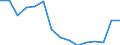 Unit of measure: Percentage of gross domestic product (GDP) / Geopolitical entity (reporting): Spain