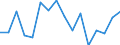 Unit of measure: Percentage of gross domestic product (GDP) / Geopolitical entity (reporting): Italy