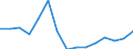 Unit of measure: Percentage of gross domestic product (GDP) / Geopolitical entity (reporting): Cyprus