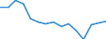 Unit of measure: Percentage of gross domestic product (GDP) / Geopolitical entity (reporting): Latvia