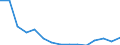 Unit of measure: Percentage of gross domestic product (GDP) / Geopolitical entity (reporting): Luxembourg