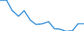 Unit of measure: Percentage of gross domestic product (GDP) / Geopolitical entity (reporting): Hungary