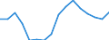 Unit of measure: Percentage of gross domestic product (GDP) / Geopolitical entity (reporting): Malta