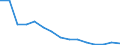 Unit of measure: Percentage of gross domestic product (GDP) / Geopolitical entity (reporting): Netherlands