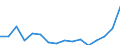 Unit of measure: Percentage of gross domestic product (GDP) / Geopolitical entity (reporting): Poland